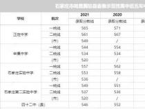 2020年石家庄第二中学中考录取分数线预测：一统线601分，二统线582分