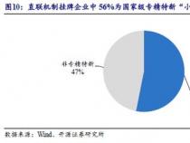 上市与不上市：一探两者间的差异与影响