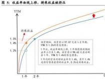 国债逆回购周五购买策略：如何实现更划算的投资