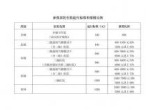 新生儿医保报销范围：全面解析新生儿医疗保险的报销范围及注意事项