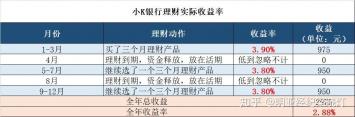 预期收益率：理财产品的关键指标与计算方法