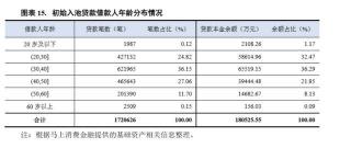 马上金融的利息合法吗？贷款产品、利率与法律规定详解