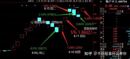 集合竞价能否成交：投资者如何提高成交机会