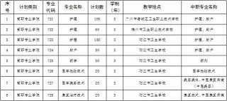 临沂卫生学校：2018年招生简章及专业设置一览