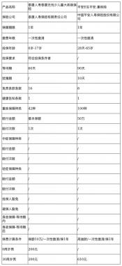 招商信诺保险全额退保的步骤与注意事项