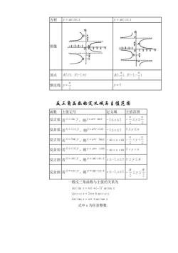 反三角函数公式：基础概念与常用公式的总结