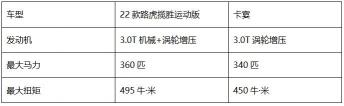 车辙的路段：成因、分类与养护策略