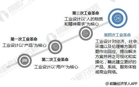 工业革命的影响：从技术革新到社会变革