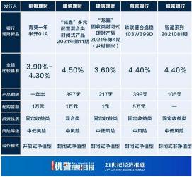 华融湘江银行开心存2号详解：你的保本理财新选择