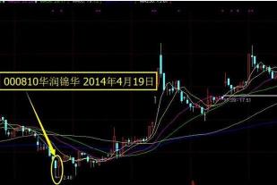 双针探底：识别底部反转的标志及使用要点