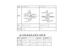 反三角函数公式：基础概念与常用公式的总结