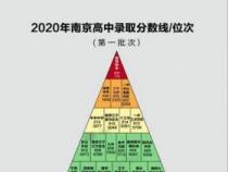 南京中考录取分数线2020：预测与往年参考