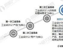 工业革命的影响：从技术革新到社会变革