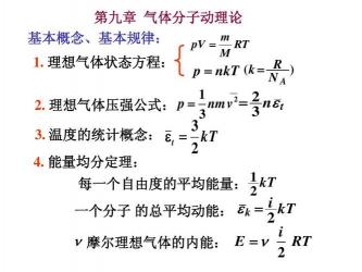 气体压强：温度、体积与分子动理论的奥秘