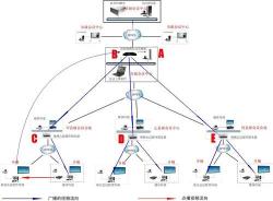 RCS融合通信：新一代的通信服务，让沟通更丰富、更高效