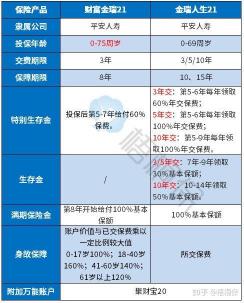 平安金瑞人生：一份值得关注的保险计划