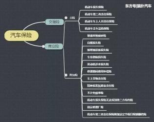 车险折扣如何算：交强险与商业车险的折扣奥秘