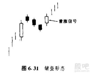 三只乌鸦K线形态揭秘：高位出货信号与市场反应解析