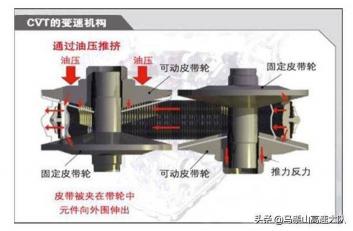 CVT无级变速解析：原理、优势及应用