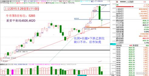 股票投资策略：揭秘“三个白”武士形态 - 准确把握买入信号