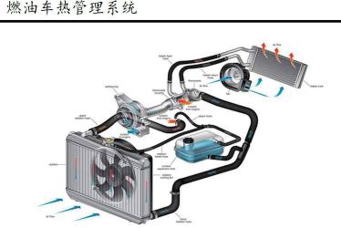 汽车空调配件详解：从核心组件到日常维护，一文搞定！