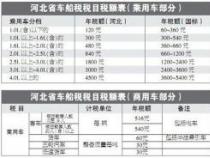 新车船税标准：纳税时间地点、税负结构与计税依据的变化