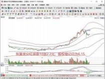 股票分红后股价走势：涨跌因素与投资决策