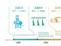 第一次工业革命：五大关键技术引领工业化新时代