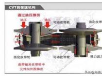 CVT无级变速解析：原理、优势及应用