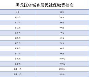 养老保险续交：如何补缴、缴费及政策详解