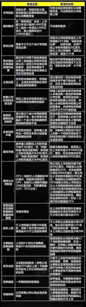 新三板转板：企业上市的新通道与挑战