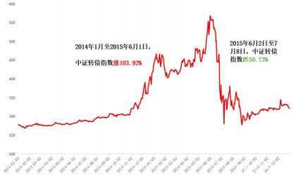 基金走势图解析：如何看懂期金走势，把握投资机会