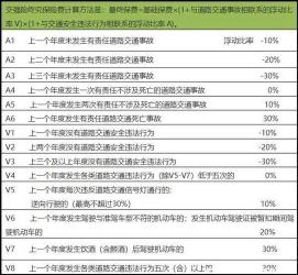 商业险出险一次后保费如何调整？详解涨费机制与影响因素