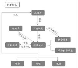 PPP项目解析：含义、应用与影响——全面了解公私合作模式