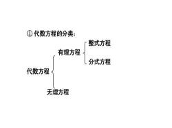 整式的概念：代数式的基础与分类