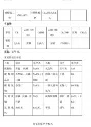 初三化学必备知识点：氧气、一氧化碳、水及碳单质的全面解析