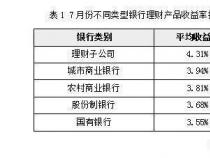 净值类理财风险有多大？全面解析银行理财产品的风险与安全