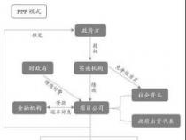 PPP项目解析：含义、应用与影响——全面了解公私合作模式