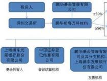 REITs：房地产投资信托基金，让中小投资者也能参与利润丰厚的房地产业