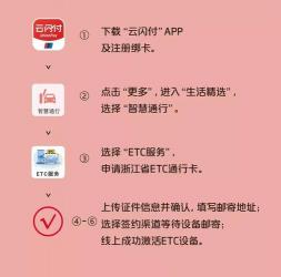 建行etc优惠活动：全方位的出行服务，为您省钱省心