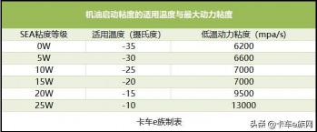 汽油机油标号：解读黏度与品质的双重标识