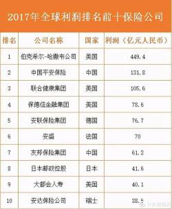 保险公司排行榜前十名：多维度解析最佳选择