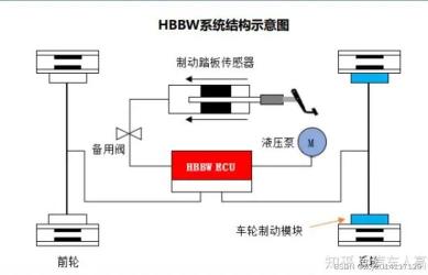 制动是什么意思：揭秘刹车系统的奥秘