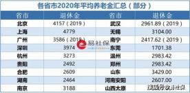 交15年社保退休能领多少钱？计算方法与保障的重要性