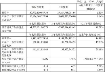 Q1什么意思：解读上市公司第一季度业绩报表的重要性