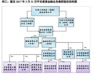 平安保险：国企还是私企？背后的股权结构与经营模式解析