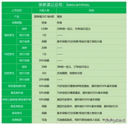 重疾保险哪家好？2021年值得关注的优质产品推荐