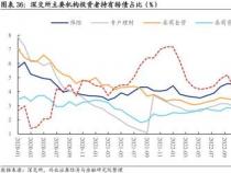 债转股：利空还是利好？影响与决策分析