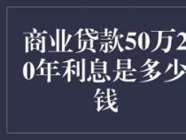 汽车贷款手续费全解析：各类费用一网打尽