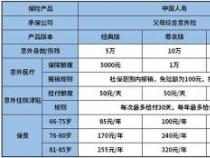 中国人寿保险可靠吗？从历史背景和产品保障维度全面解析